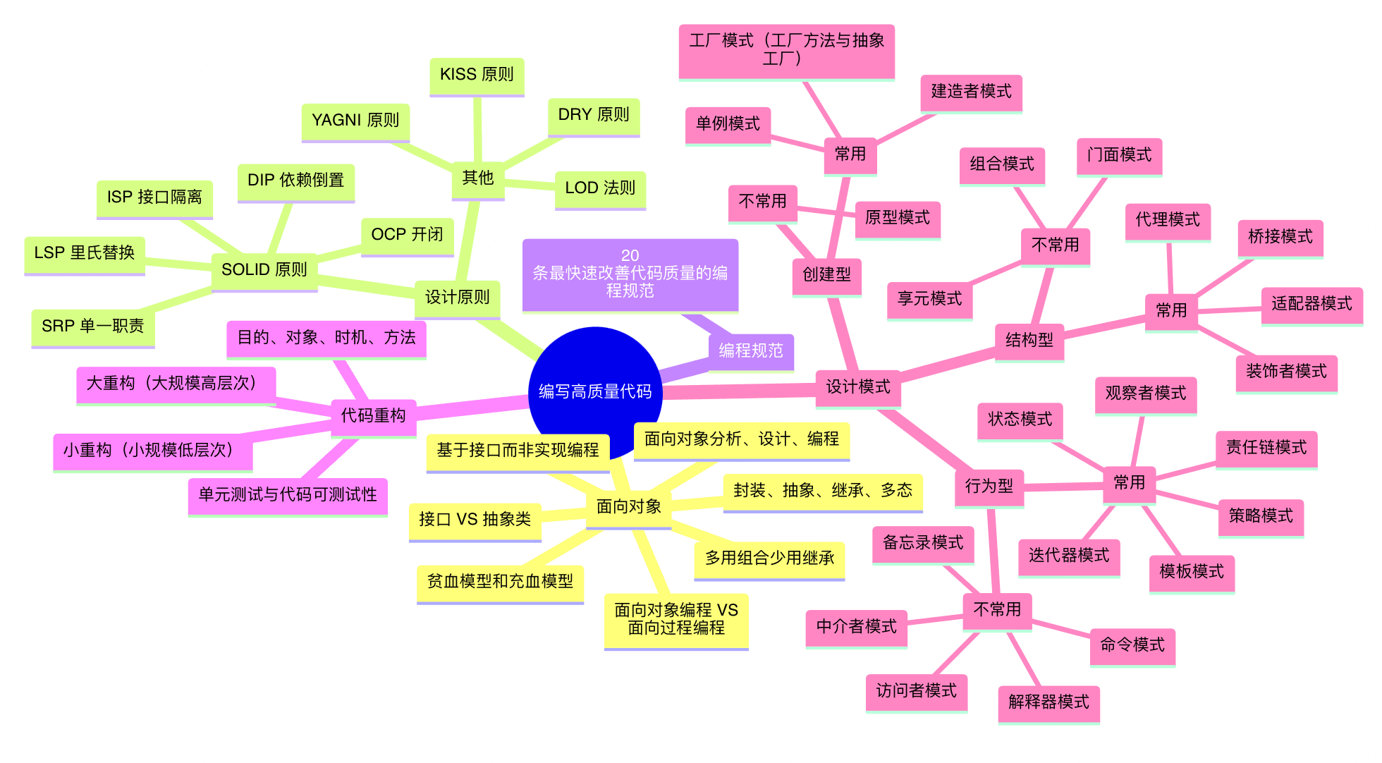 code-knowledge-graph_zh.png